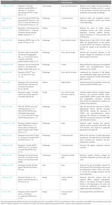 Fecal microbiota transplantation: a novel strategy for treating Alzheimer’s disease